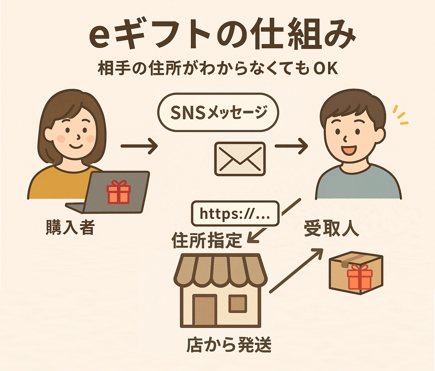 ギフトカード（6,600円）