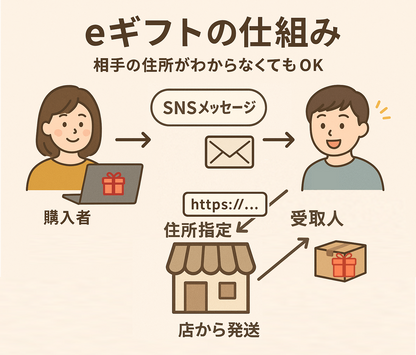 ギフトカード（6,600円）